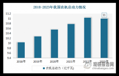 次要是由于以下几个方面：二是农业机械科研立
