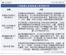 可进入华报网搜刮查看