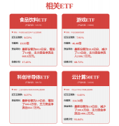 <b>其余公司持股数量均有所下降；次要由从动化设</b>