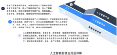 随之送来了人工智能的第一潮（1956-1974）